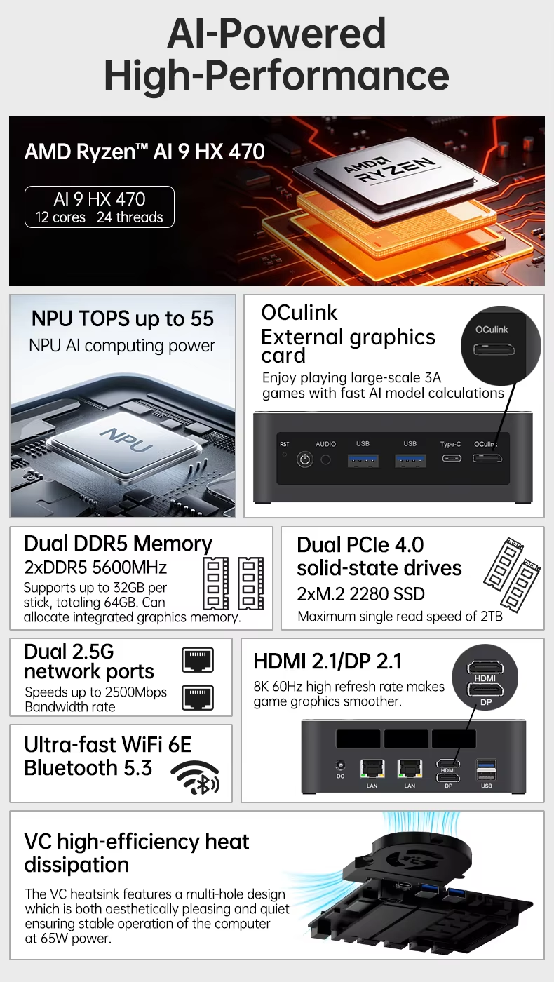Topton OCuLink Mini PC Gamer A - Mini Pc Windows のレビューと価格