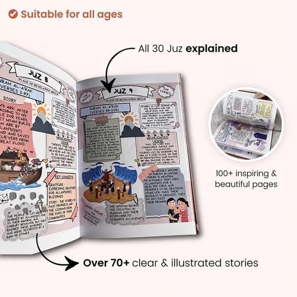 Journey to the Quran Study Gui - Gadget Q のレビューと価格